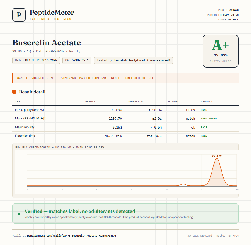 Buserelin Acetate Purity (HPLC) report by PeptideMeter