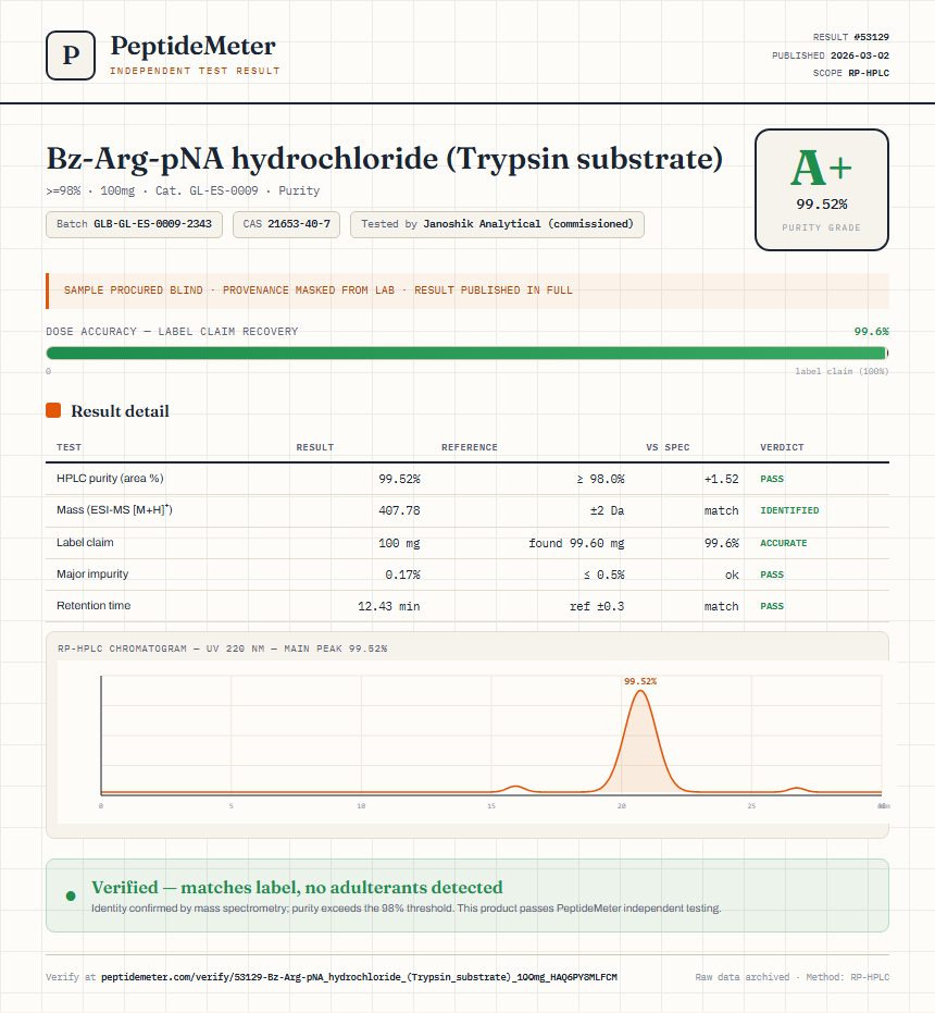 Bz-Arg-pNA hydrochloride (Trypsin substrate) Purity (HPLC) report by PeptideMeter