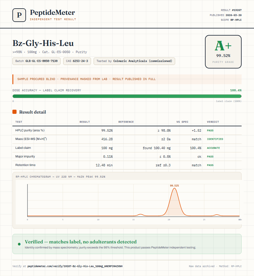 Bz-Gly-His-Leu Purity (HPLC) report by PeptideMeter