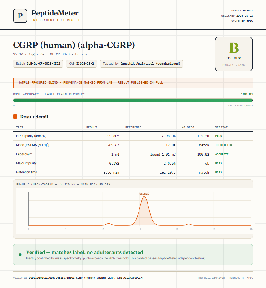 CGRP (human) (alpha-CGRP) Purity (HPLC) report by PeptideMeter