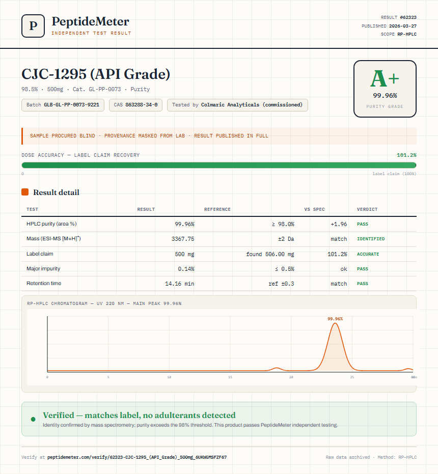 CJC-1295 (API Grade) Purity (HPLC) report by PeptideMeter