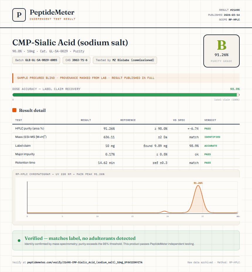 CMP-Sialic Acid (sodium salt) Purity (HPLC) report by PeptideMeter