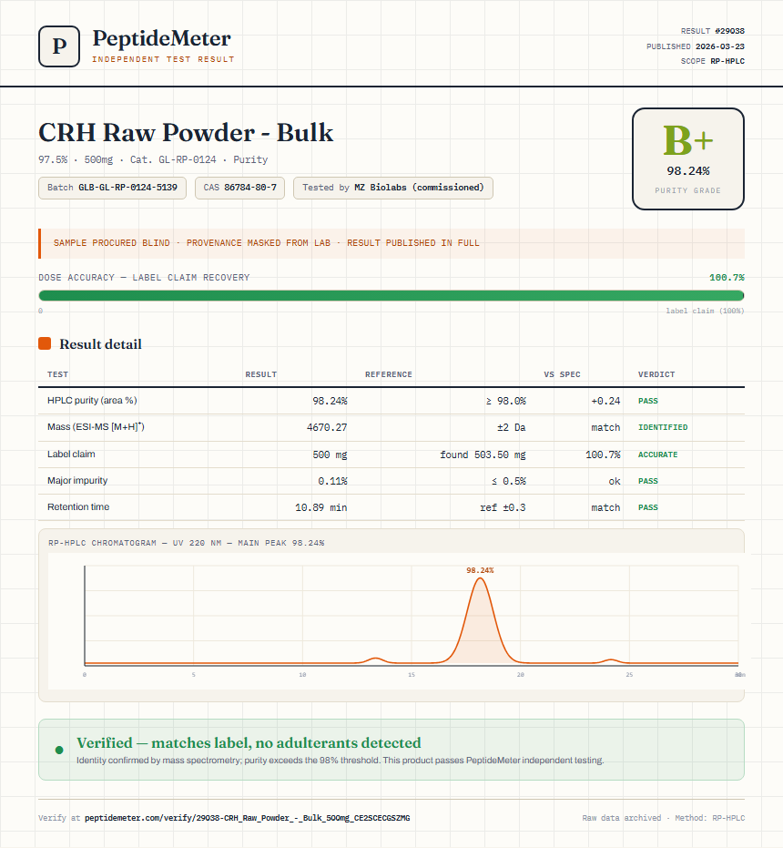 CRH Raw Powder - Bulk Purity (HPLC) report by PeptideMeter