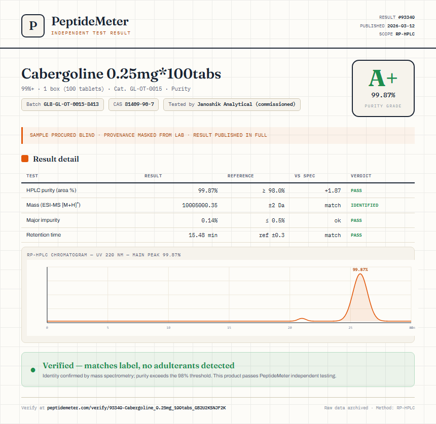 Cabergoline 0.25mg*100tabs Purity (HPLC) report by PeptideMeter