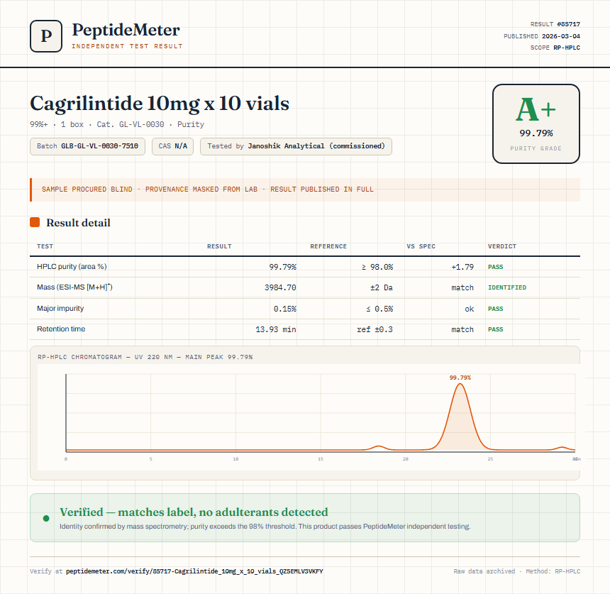Cagrilintide 10mg x 10 vials Purity (HPLC) report by PeptideMeter