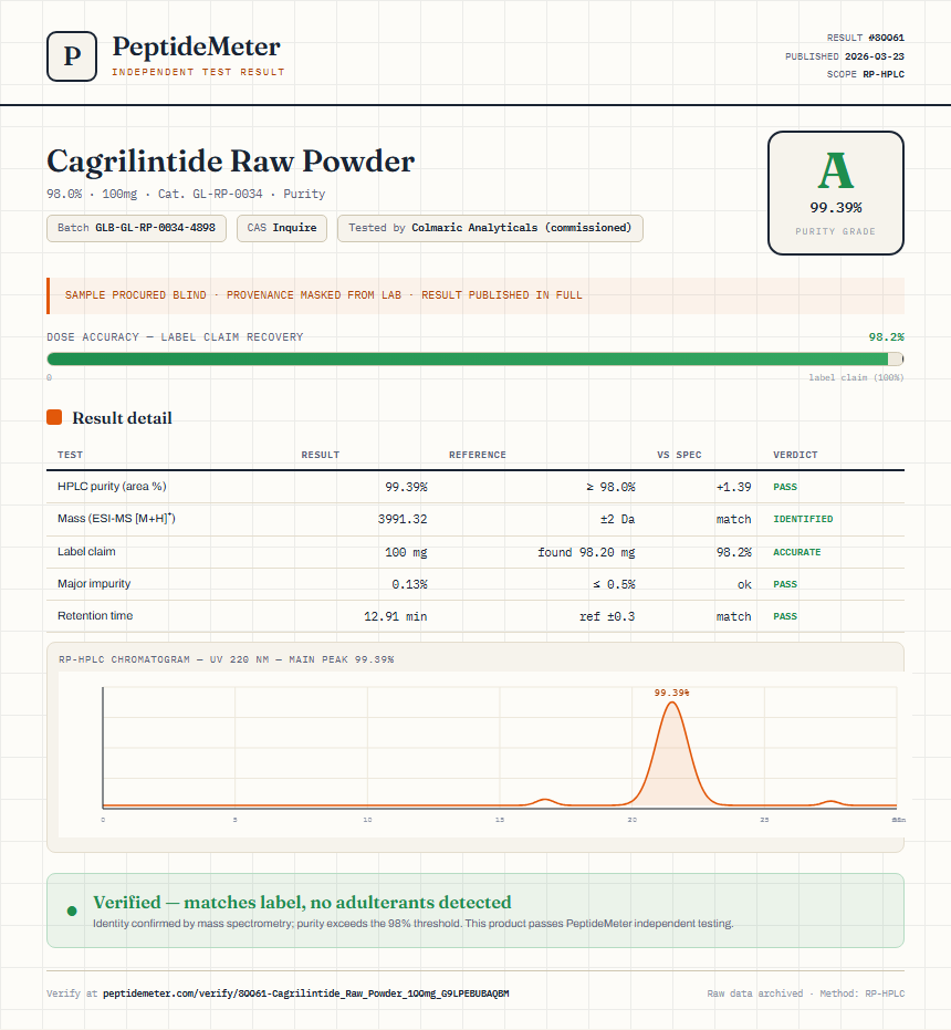 Cagrilintide Raw Powder Purity (HPLC) report by PeptideMeter