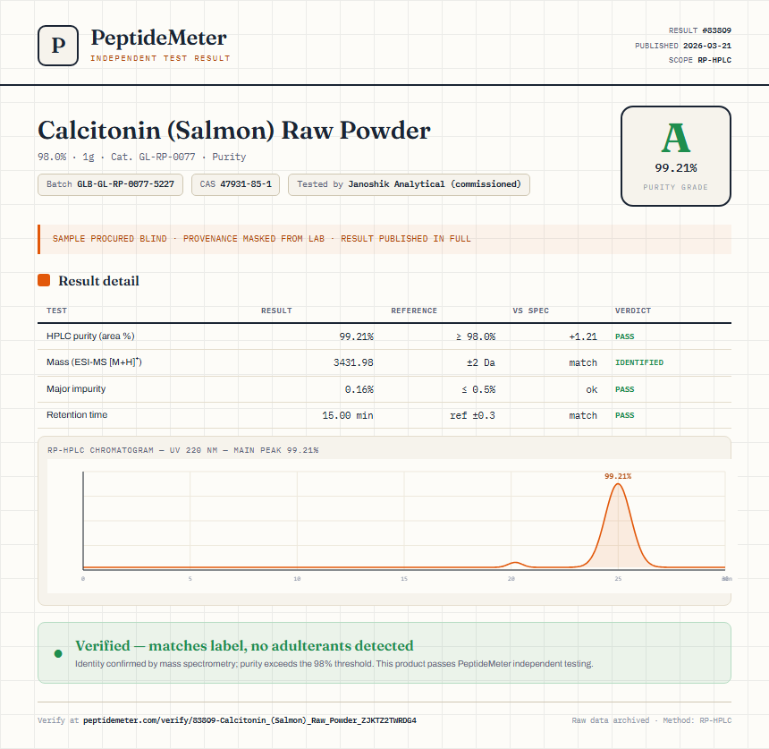 Calcitonin (Salmon) Raw Powder Purity (HPLC) report by PeptideMeter