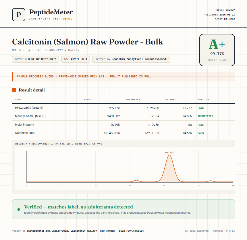 Calcitonin (Salmon) Raw Powder - Bulk Purity (HPLC) report by PeptideMeter