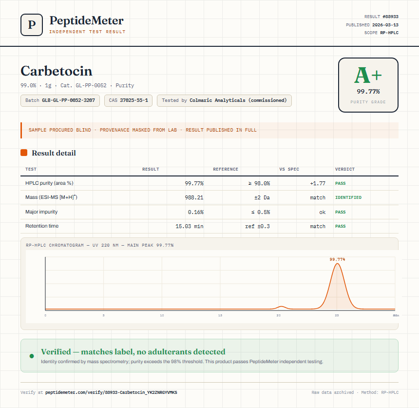Carbetocin Purity (HPLC) report by PeptideMeter