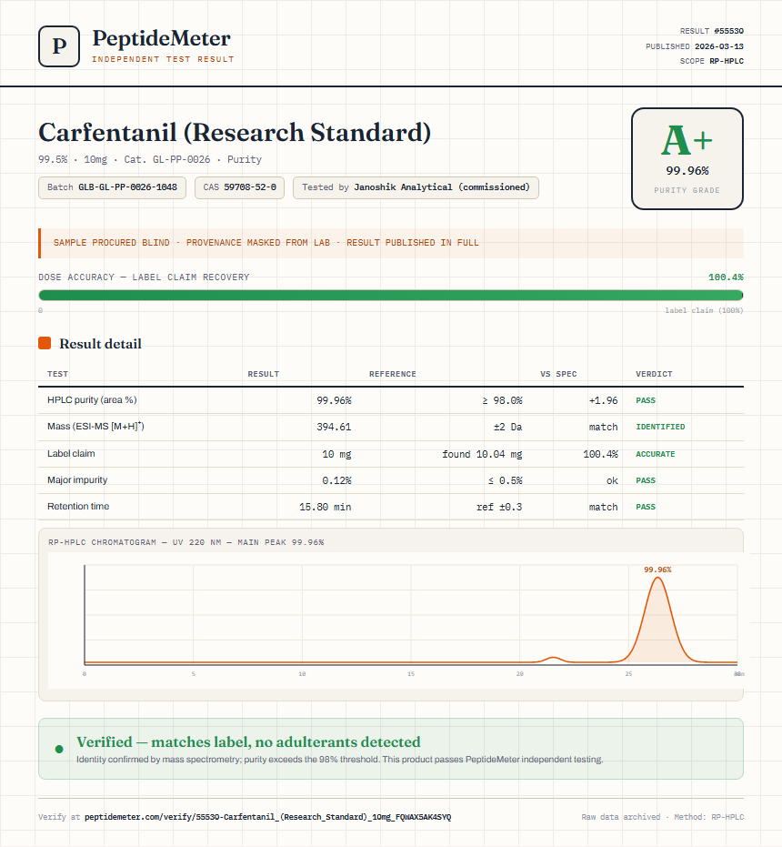Carfentanil (Research Standard) Purity (HPLC) report by PeptideMeter