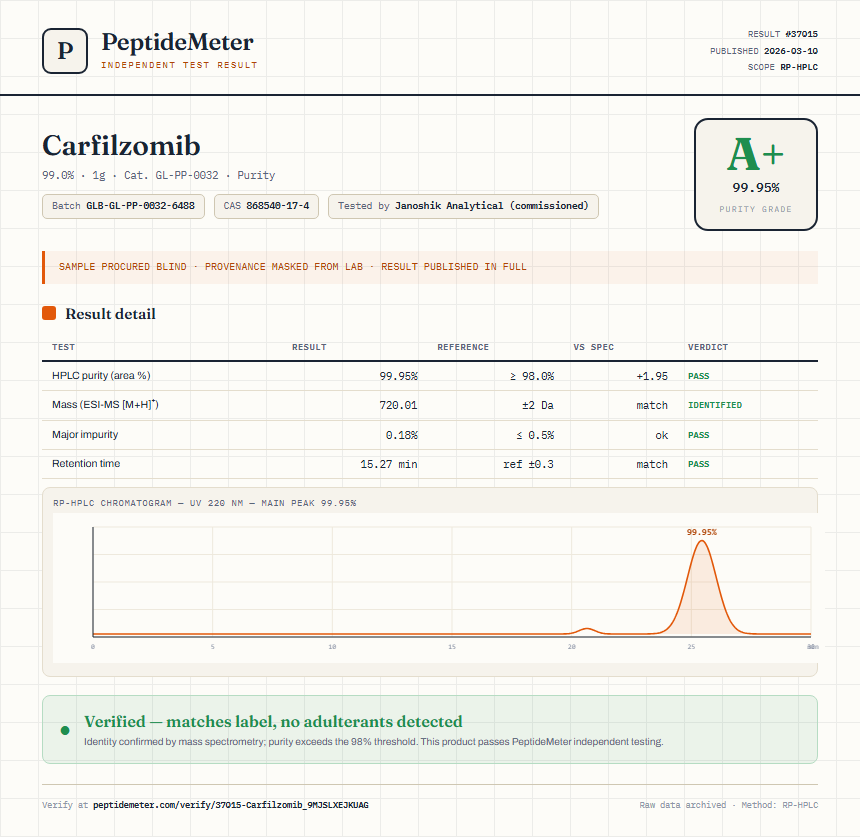 Carfilzomib Purity (HPLC) report by PeptideMeter