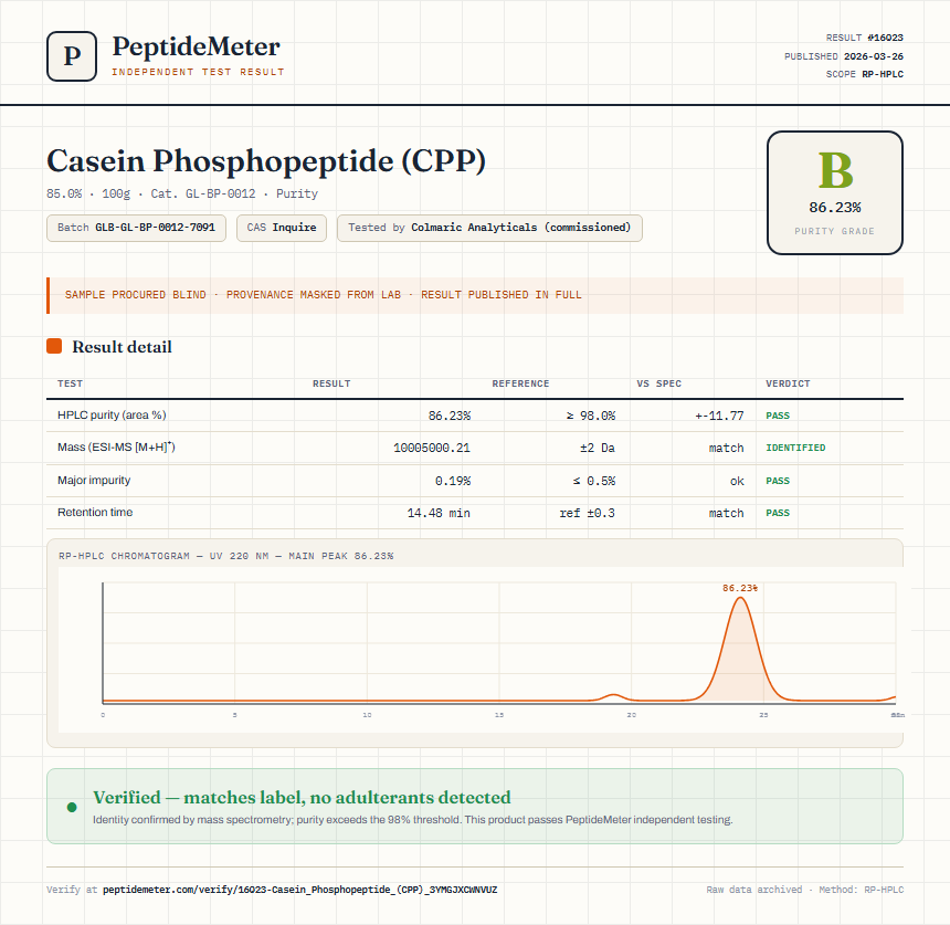 Casein Phosphopeptide (CPP) Purity (HPLC) report by PeptideMeter