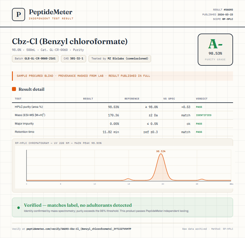 Cbz-Cl (Benzyl chloroformate) Purity (HPLC) report by PeptideMeter