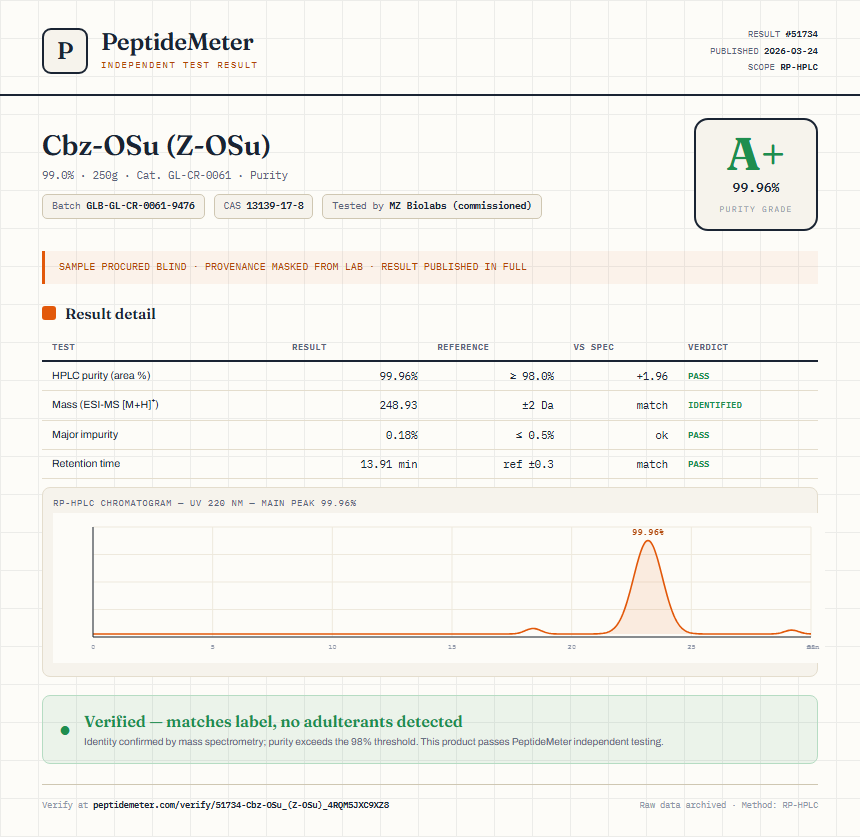 Cbz-OSu (Z-OSu) Purity (HPLC) report by PeptideMeter