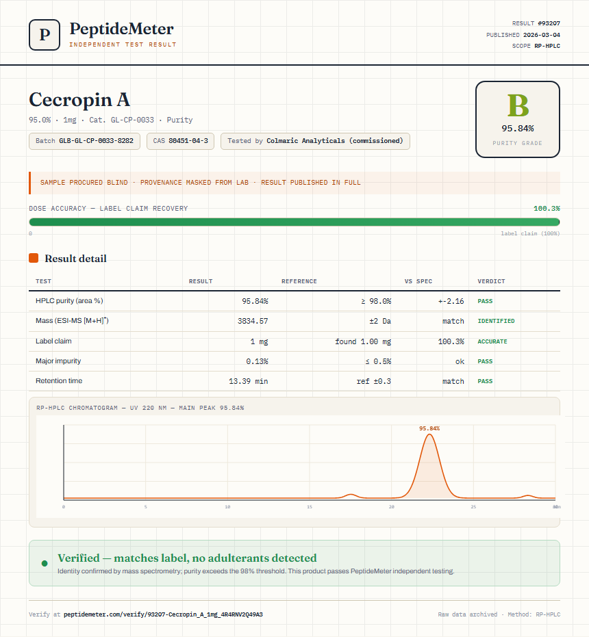 Cecropin A Purity (HPLC) report by PeptideMeter