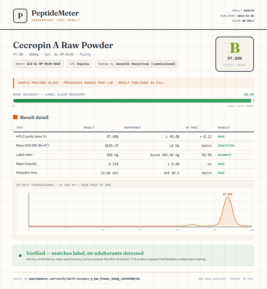 Cecropin A Raw Powder Purity (HPLC) report by PeptideMeter