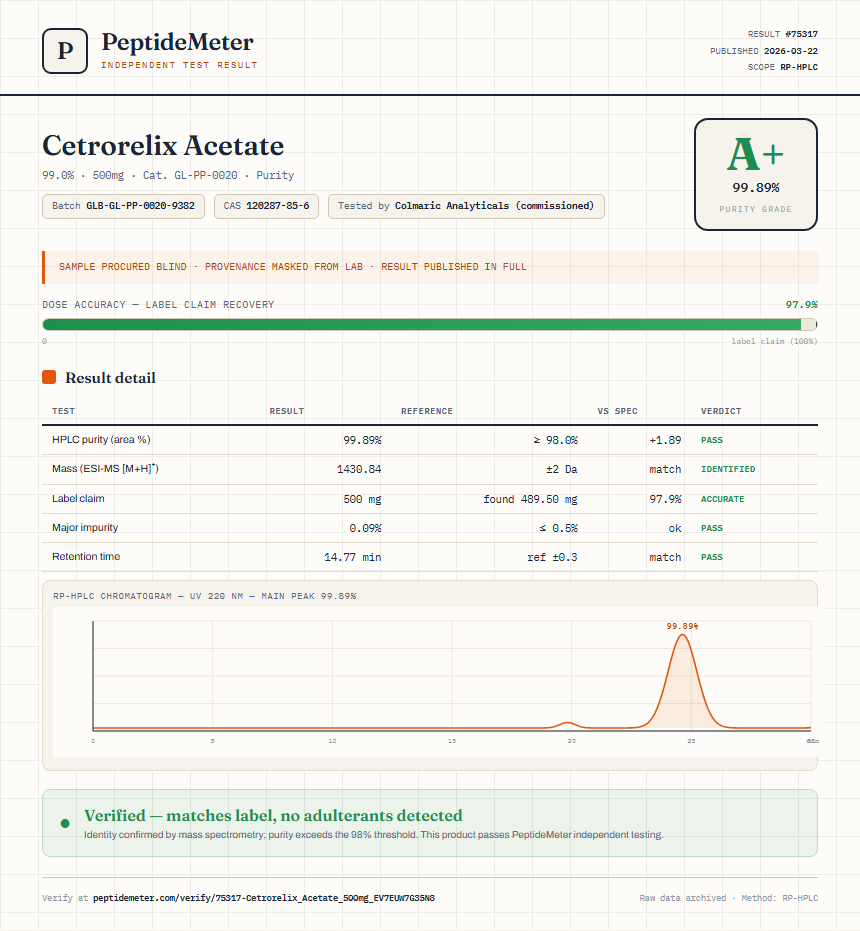 Cetrorelix Acetate Purity (HPLC) report by PeptideMeter