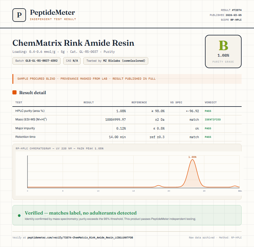 ChemMatrix Rink Amide Resin Purity (HPLC) report by PeptideMeter