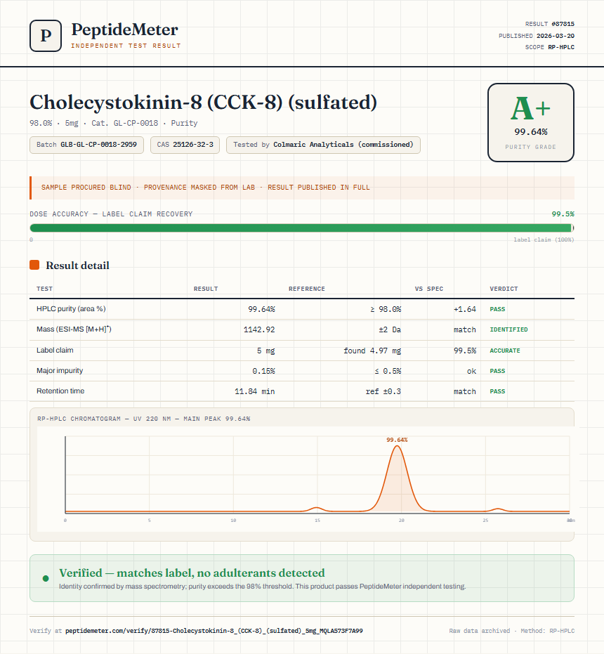 Cholecystokinin-8 (CCK-8) (sulfated) Purity (HPLC) report by PeptideMeter