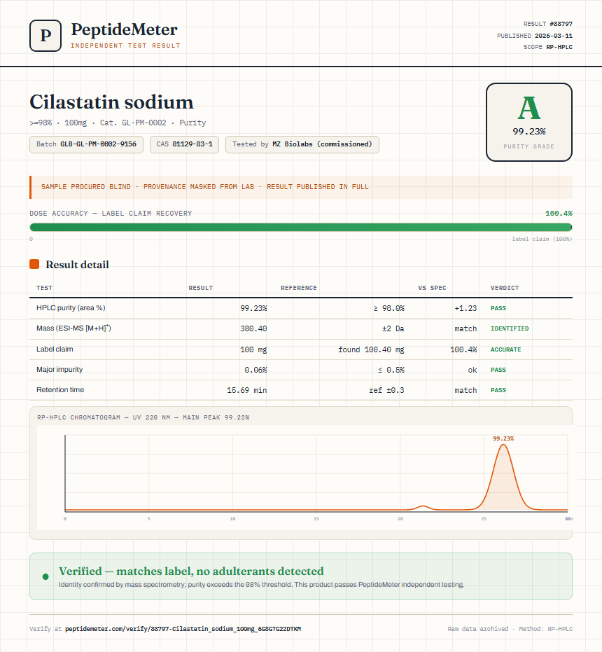 Cilastatin sodium Purity (HPLC) report by PeptideMeter