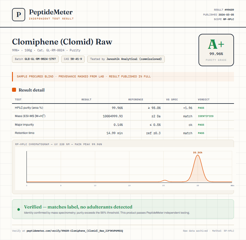 Clomiphene (Clomid) Raw Purity (HPLC) report by PeptideMeter