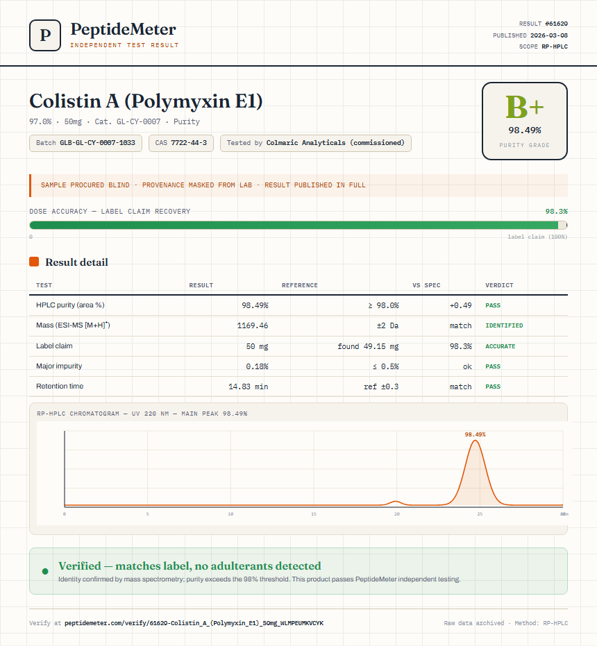 Colistin A (Polymyxin E1) Purity (HPLC) report by PeptideMeter