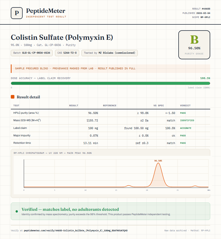 Colistin Sulfate (Polymyxin E) Purity (HPLC) report by PeptideMeter