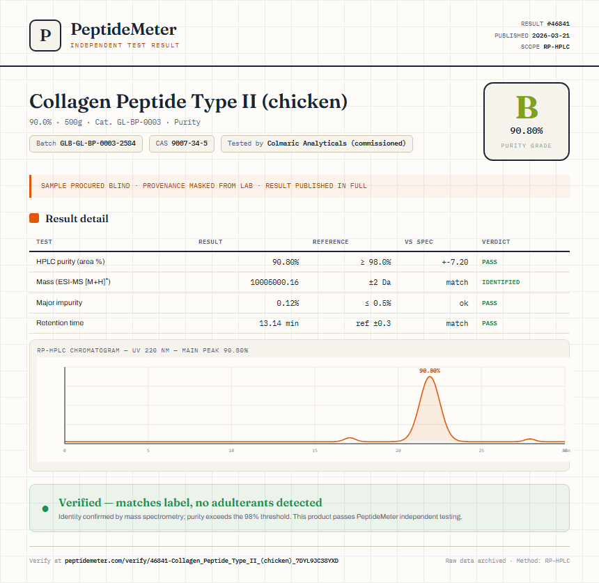 Collagen Peptide Type II (chicken) Purity (HPLC) report by PeptideMeter