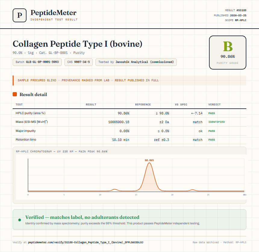 Collagen Peptide Type I (bovine) Purity (HPLC) report by PeptideMeter