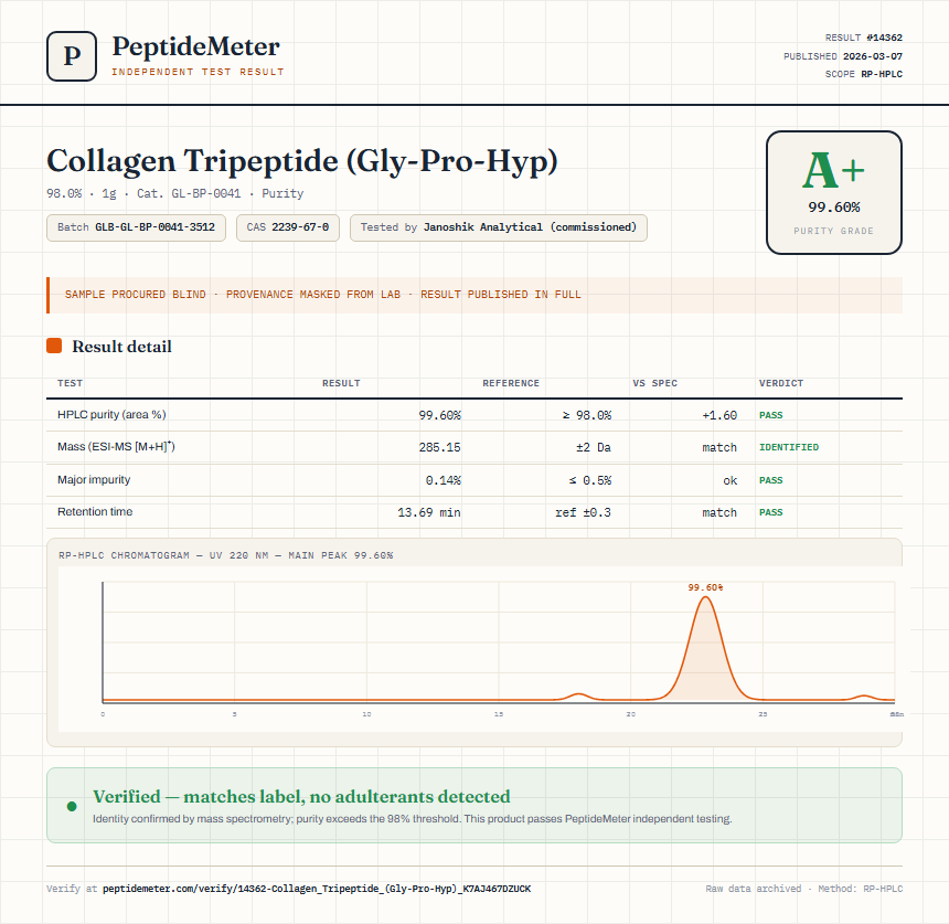 Collagen Tripeptide (Gly-Pro-Hyp) Purity (HPLC) report by PeptideMeter