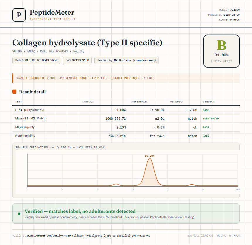 Collagen hydrolysate (Type II specific) Purity (HPLC) report by PeptideMeter