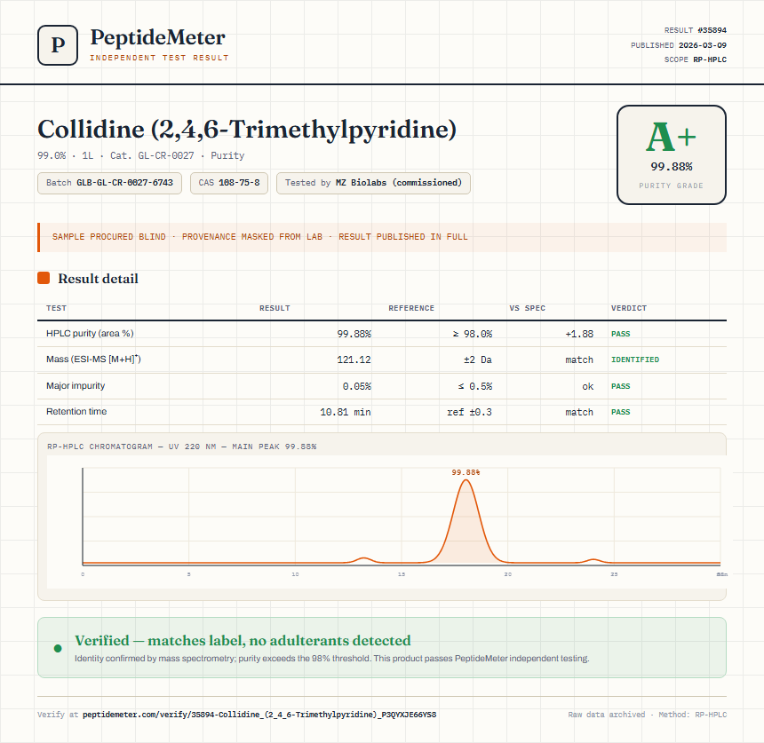 Collidine (2,4,6-Trimethylpyridine) Purity (HPLC) report by PeptideMeter