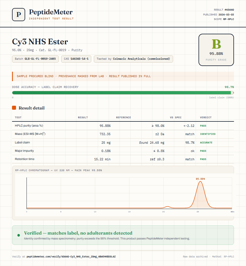 Cy3 NHS Ester Purity (HPLC) report by PeptideMeter