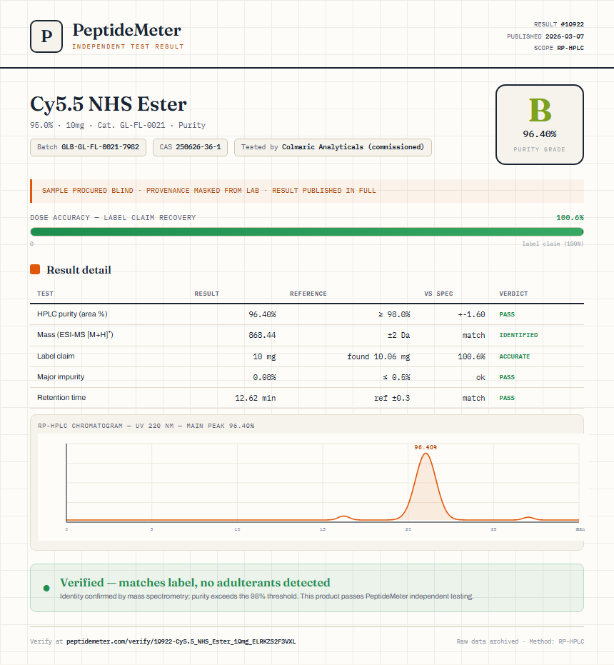 Cy5.5 NHS Ester Purity (HPLC) report by PeptideMeter