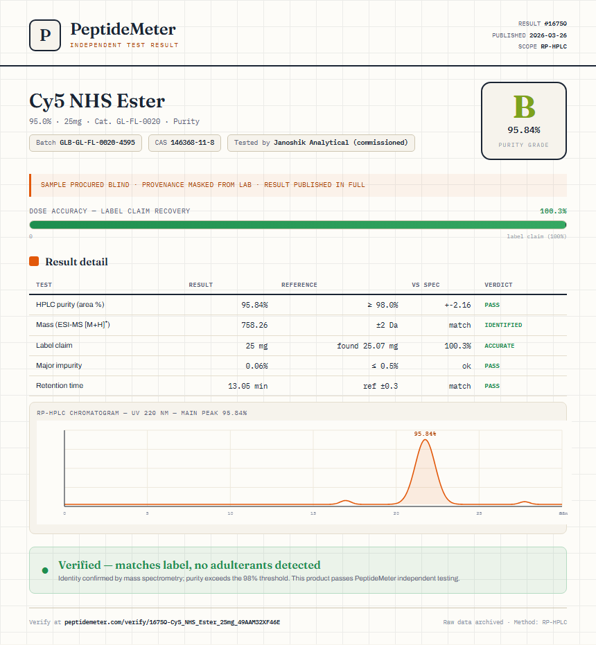 Cy5 NHS Ester Purity (HPLC) report by PeptideMeter