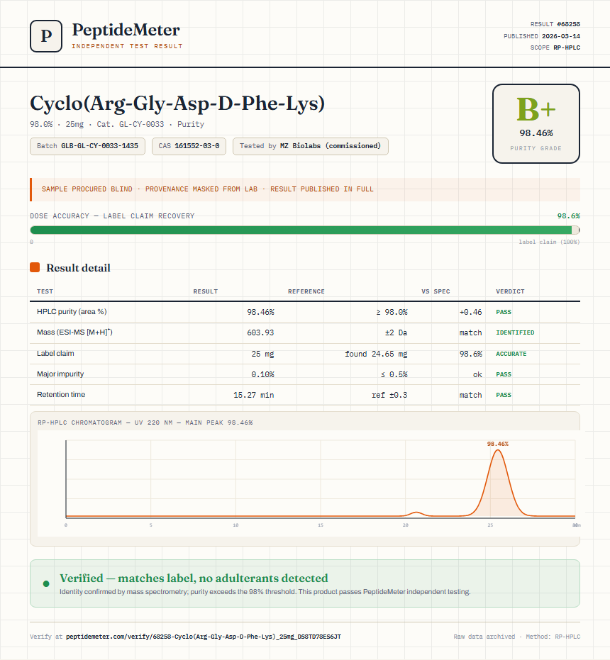 Cyclo(Arg-Gly-Asp-D-Phe-Lys) Purity (HPLC) report by PeptideMeter