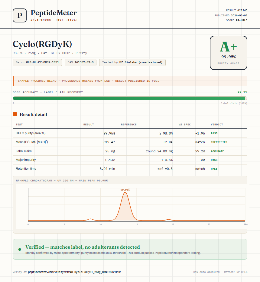 Cyclo(RGDyK) Purity (HPLC) report by PeptideMeter