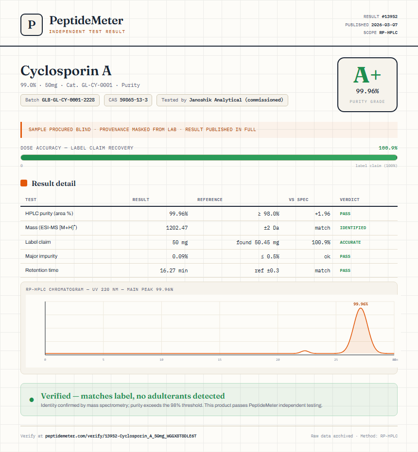 Cyclosporin A Purity (HPLC) report by PeptideMeter