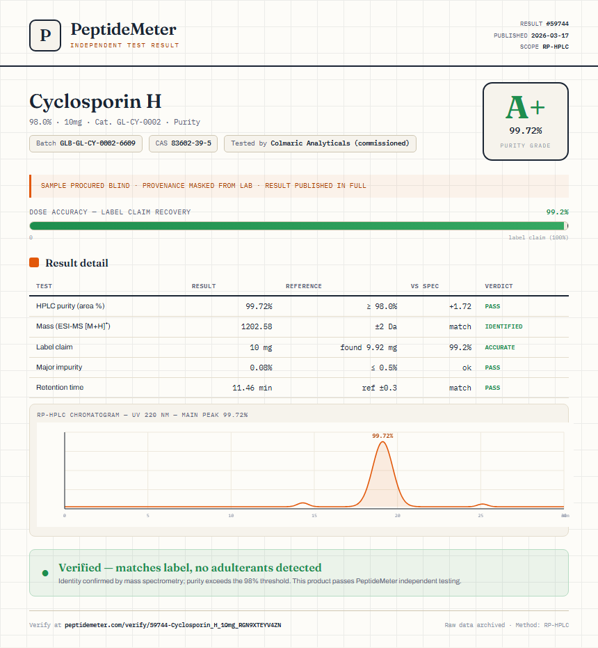 Cyclosporin H Purity (HPLC) report by PeptideMeter
