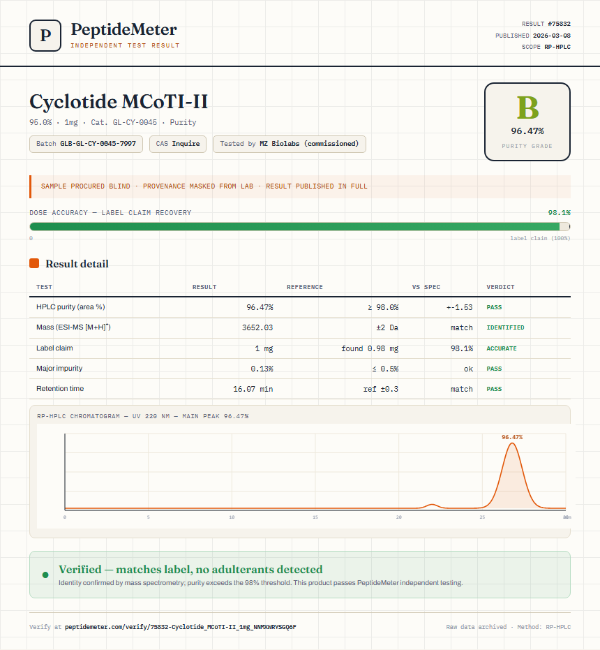 Cyclotide MCoTI-II Purity (HPLC) report by PeptideMeter