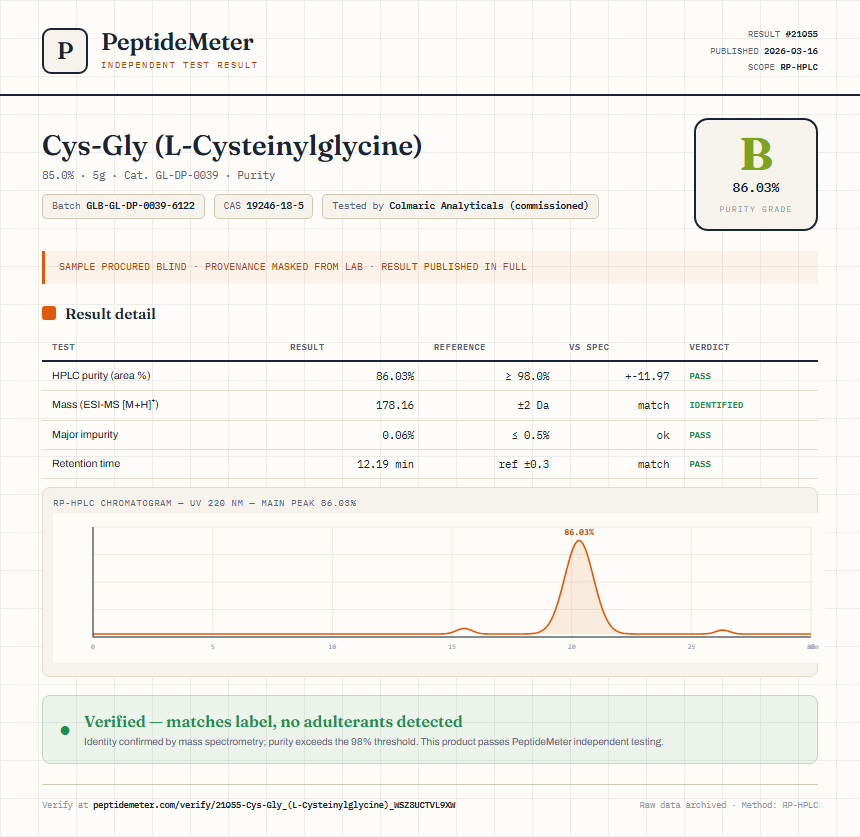 Cys-Gly (L-Cysteinylglycine) Purity (HPLC) report by PeptideMeter