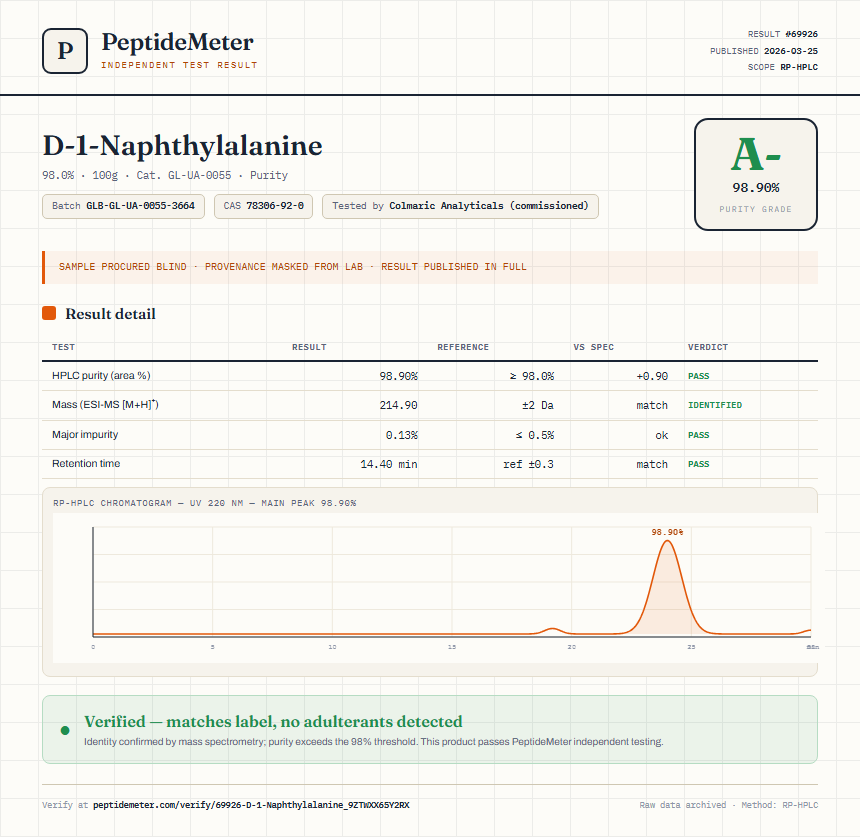 D-1-Naphthylalanine Purity (HPLC) report by PeptideMeter
