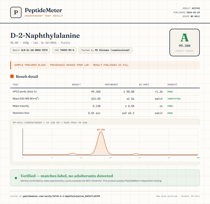 D-2-Naphthylalanine Purity (HPLC) report by PeptideMeter