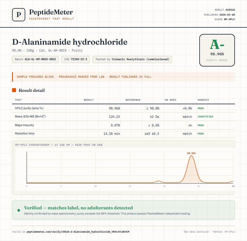 D-Alaninamide hydrochloride Purity (HPLC) report by PeptideMeter