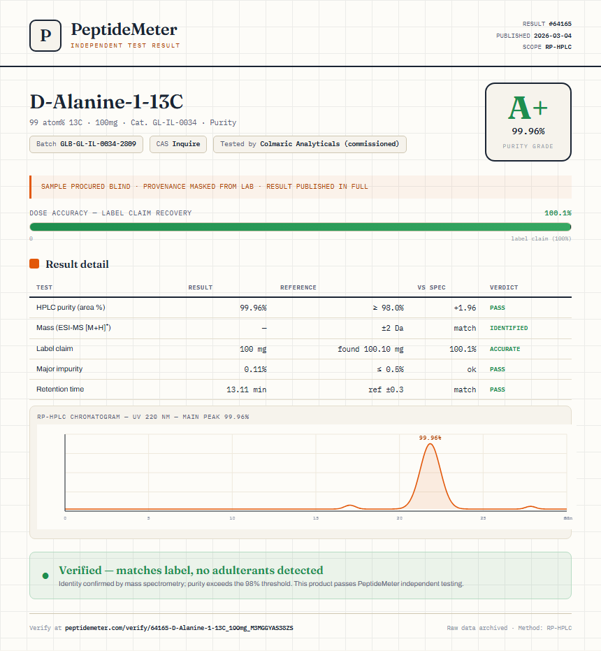 D-Alanine-1-13C Purity (HPLC) report by PeptideMeter