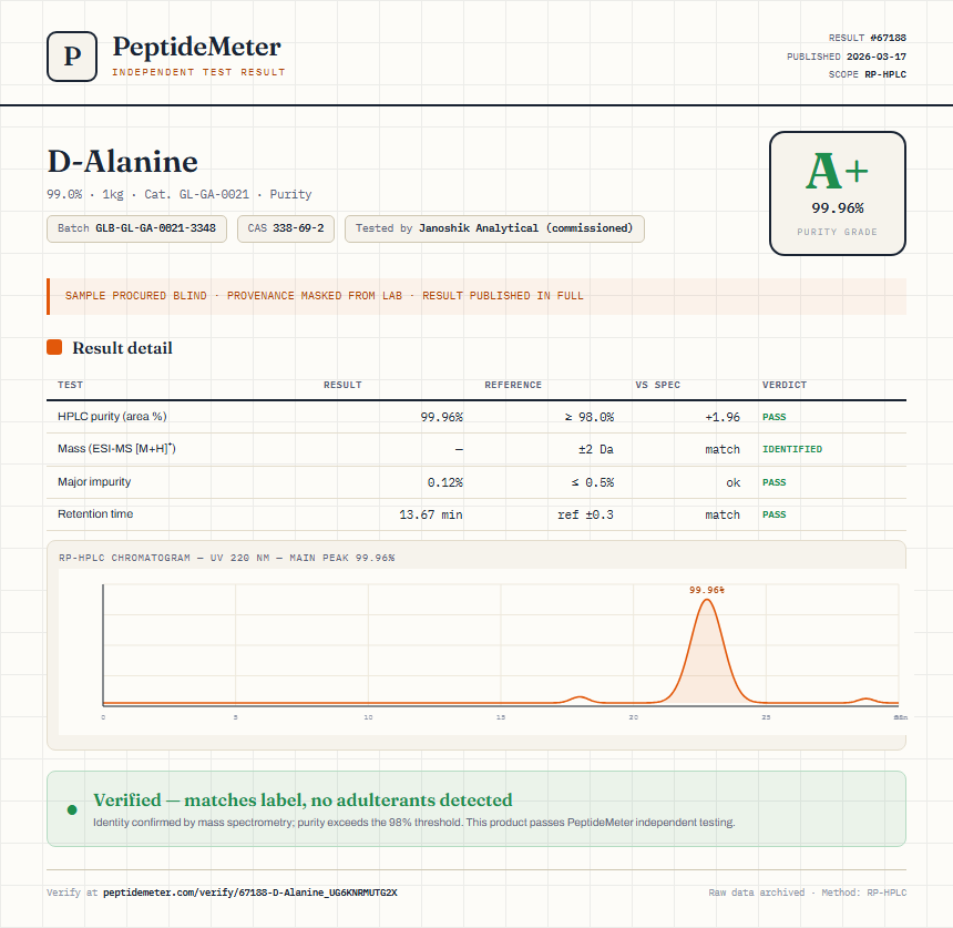 D-Alanine Purity (HPLC) report by PeptideMeter
