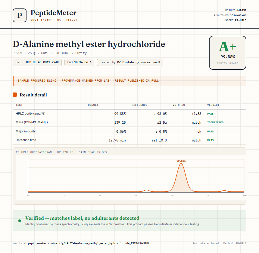 D-Alanine methyl ester hydrochloride Purity (HPLC) report by PeptideMeter
