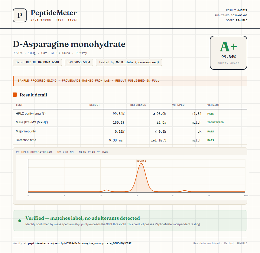 D-Asparagine monohydrate Purity (HPLC) report by PeptideMeter