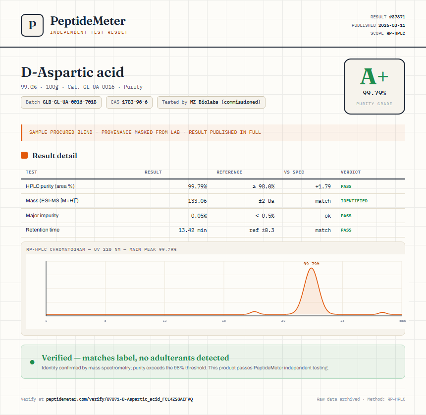 D-Aspartic Acid Purity (HPLC) report by PeptideMeter