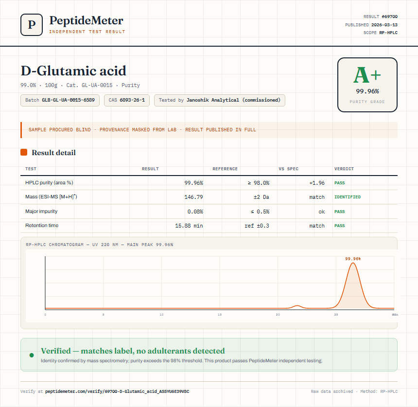 D-Glutamic Acid Purity (HPLC) report by PeptideMeter